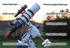 astrophotography anatomy