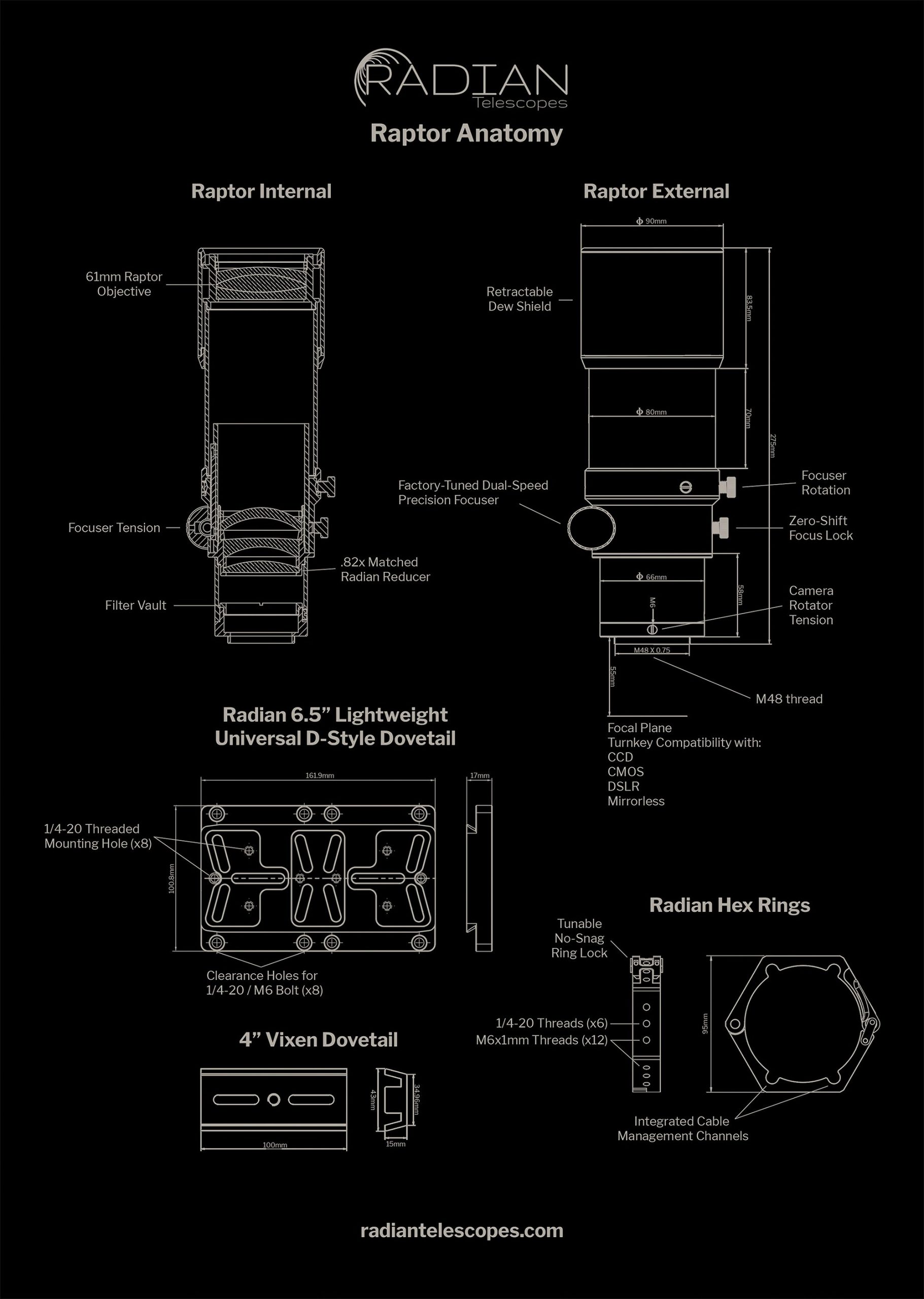 Radian Raptor 61 Imaging Apochromatic Telescope Review - Telescopes Review